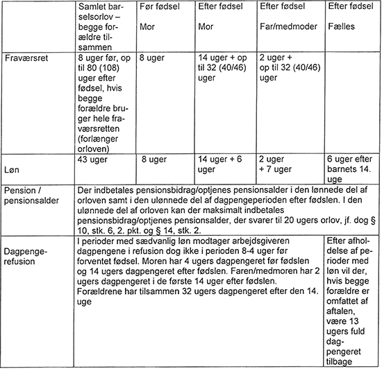 Oversigt barsel og fødsel